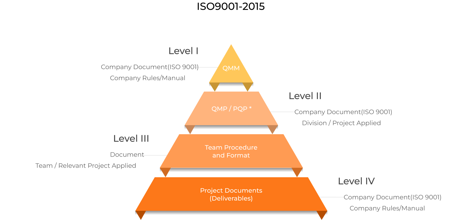 ISO9001-2015