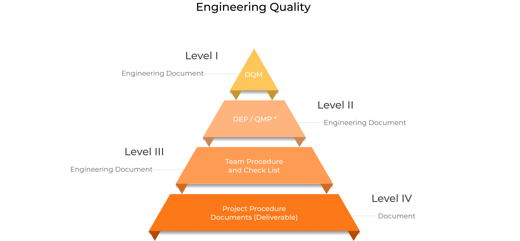 Engineering Quality